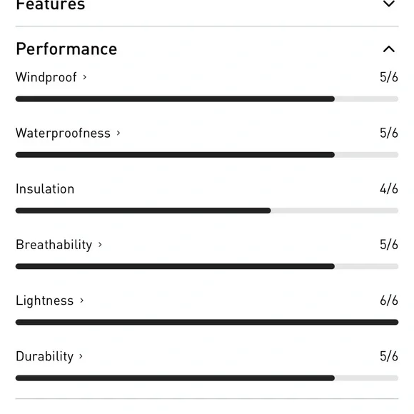 Helly Hansen ski jacket - Picture 6 of 6